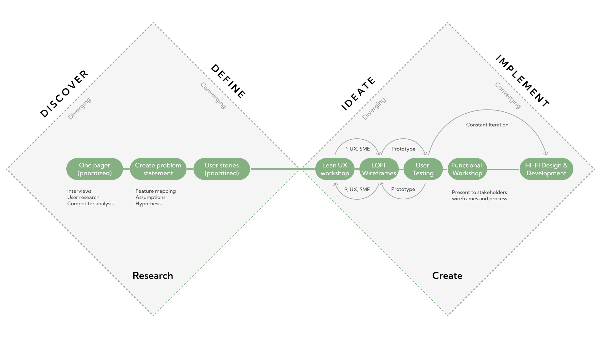 LivesToTell design process