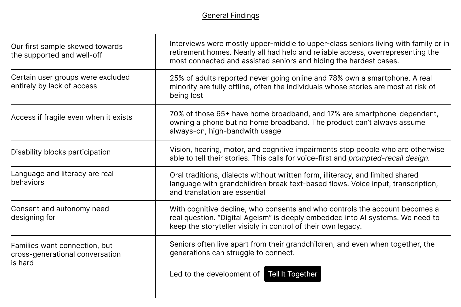 User research artifact / interview notes