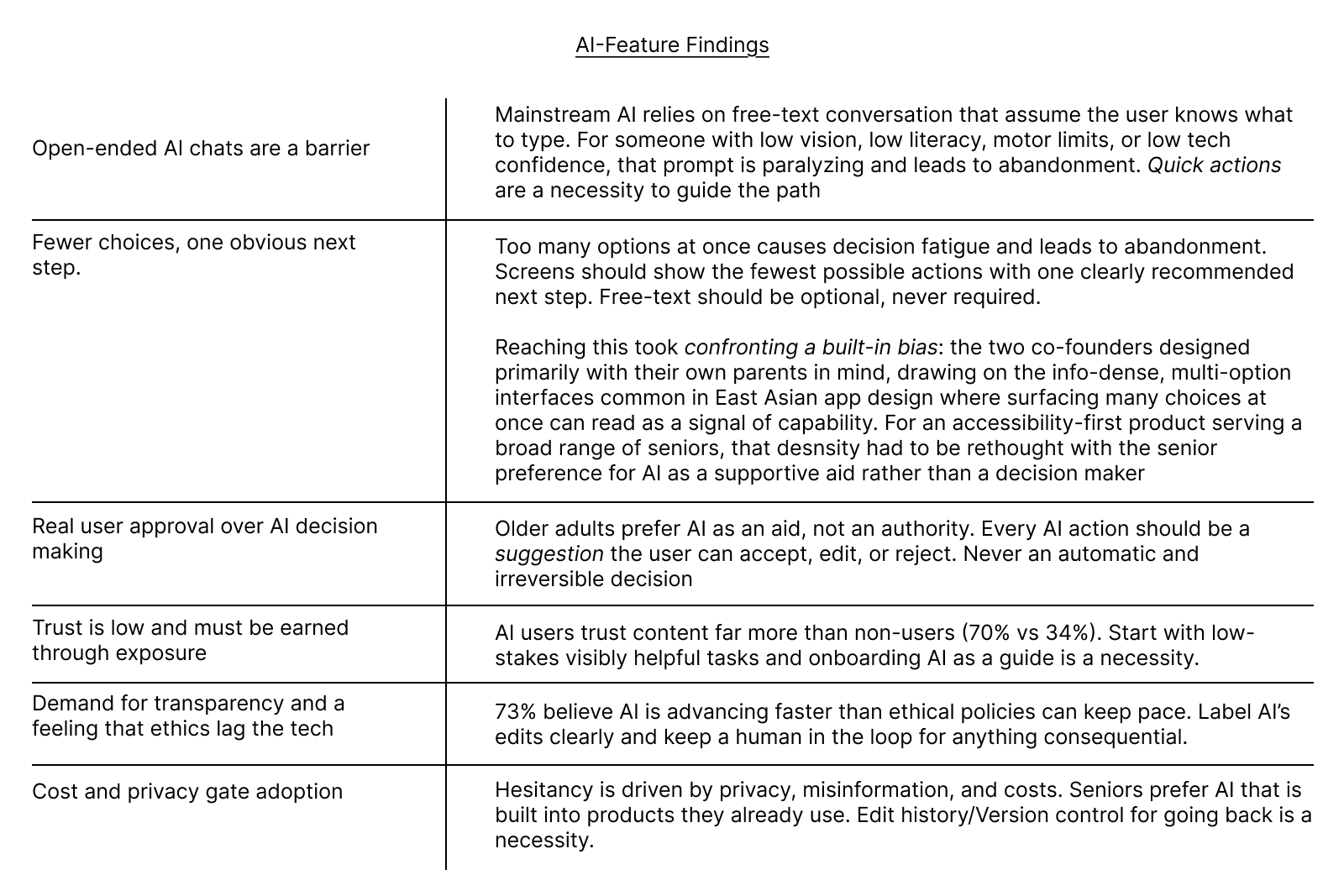 User research artifact / interview notes