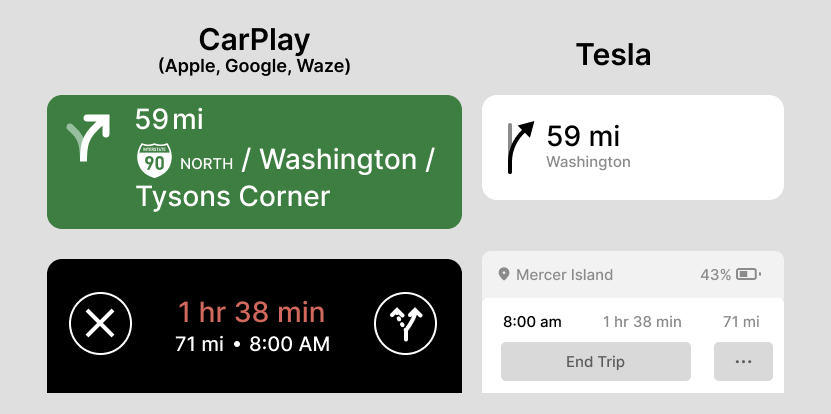 CarPlay next-maneuver card compared with Tesla's route and energy display