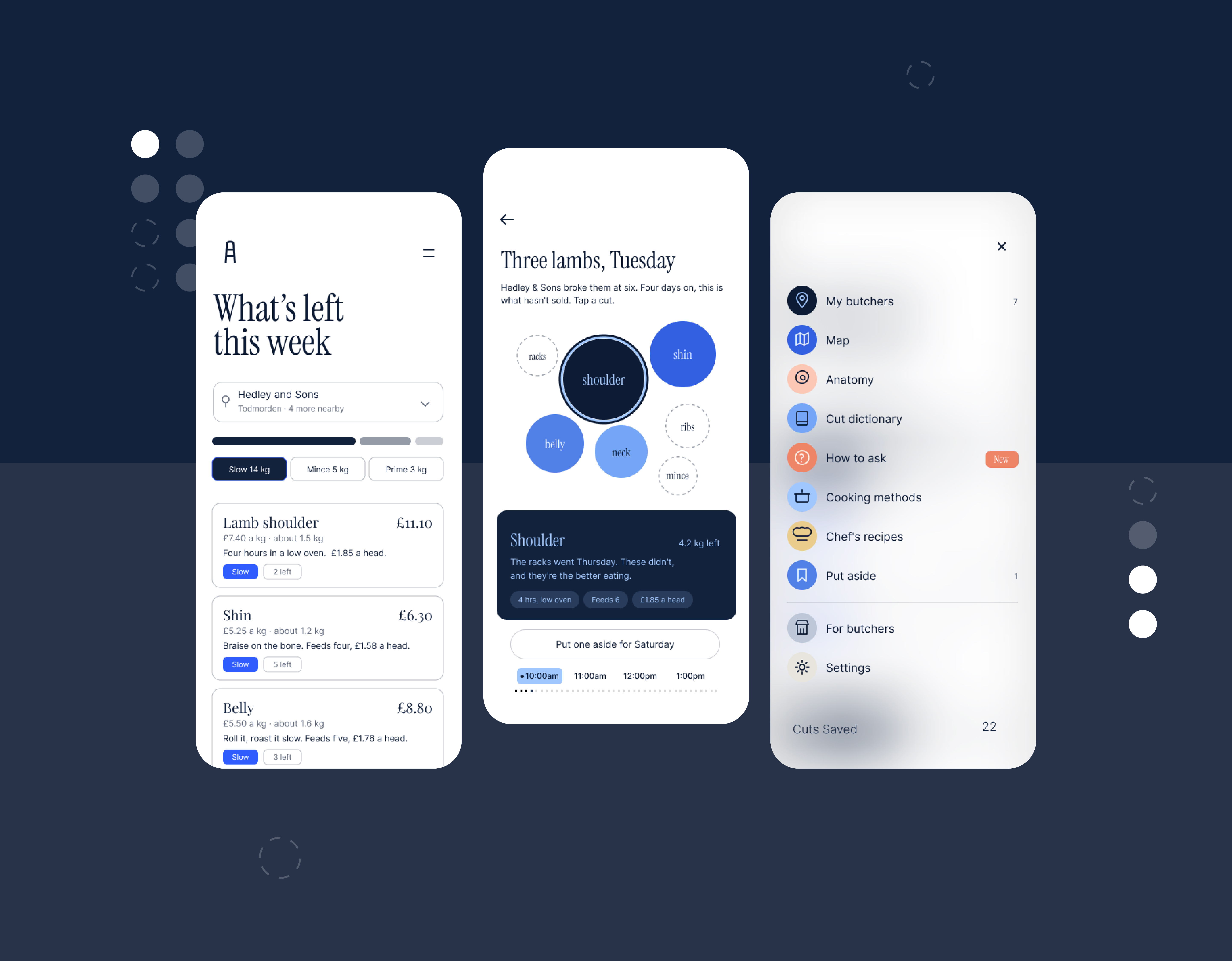 Wholecut app screens: the weekly surplus list, a cut breakdown, and the butcher directory